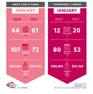 Welcome to the Mon County Market Snapshot- 2019 to 2020